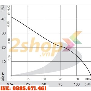 Quạt EBMPAPST 4580N, 230VAC, 120x120x38mm