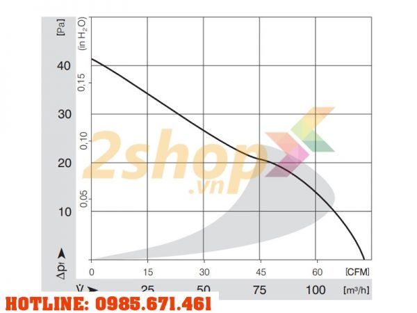 Quạt EBMPAPST 4580N, 230VAC, 120x120x38mm