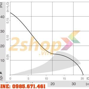 Quạt EBMPAPST 612NGME, 12VDC, 60x60x25mm