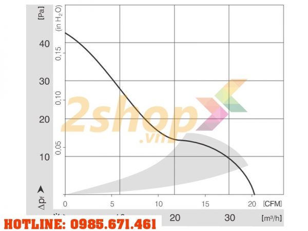 Quạt EBMPAPST 612NGME, 12VDC, 60x60x25mm